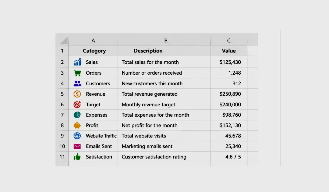 O que é IA no Excel e por que isso importa