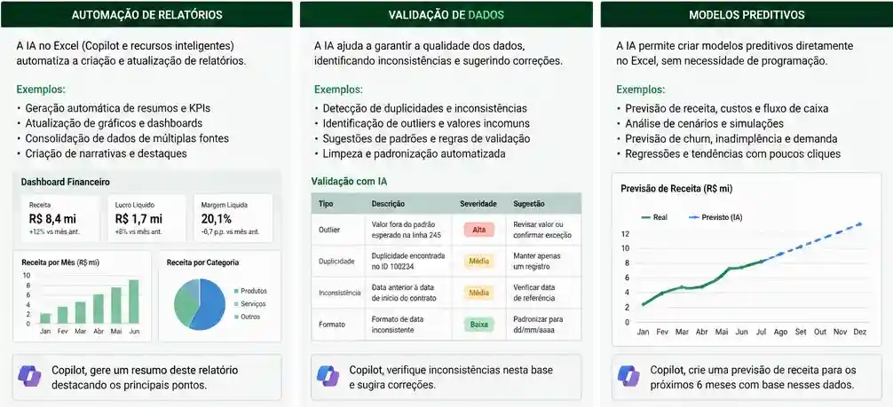 Limitações que o analista financeiro precisa conhecer