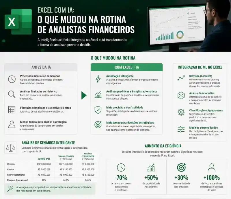 O que mudou na rotina de analistas financeiros