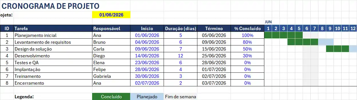 Refinando o cronograma com o Claude
