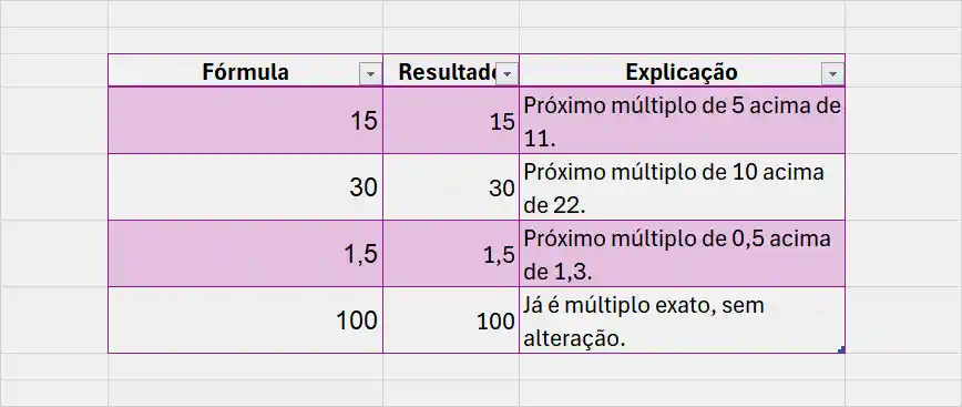 Exemplos Práticos com TETO.MAT
