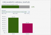 Como criar um orçamento em 6 etapas simples