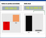 Como usar o Excel como um livro contábil geral