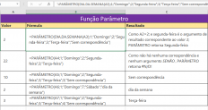 Função PARÂMETRO do MS Excel 2016 +