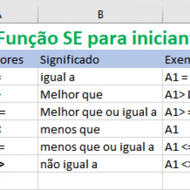 Função SE na Prática Para Iniciantes
