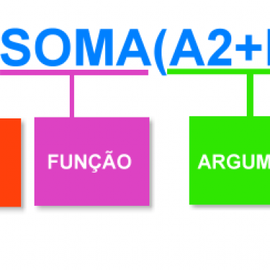 Compreendendo as Funções do Excel