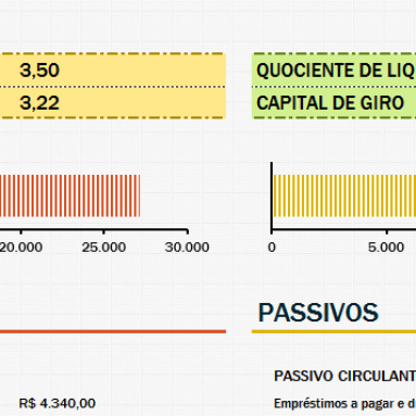 Fazendo uma Análise Financeira Usando o Excel